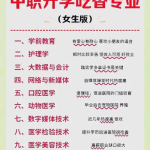 宜宾中职升学学校：想在宜宾读中职学校，哪些专业有发展前途